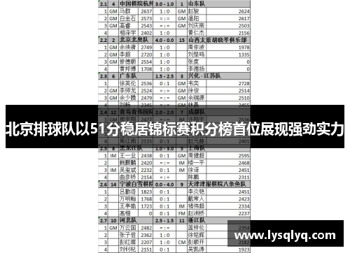 北京排球队以51分稳居锦标赛积分榜首位展现强劲实力